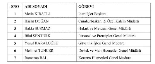 Yeniden gorevlendirilen atama kararlari Resmi Gazetede - Marmara Bölge: Balıkesir Son Dakika Haberleri ile Hava Durumu