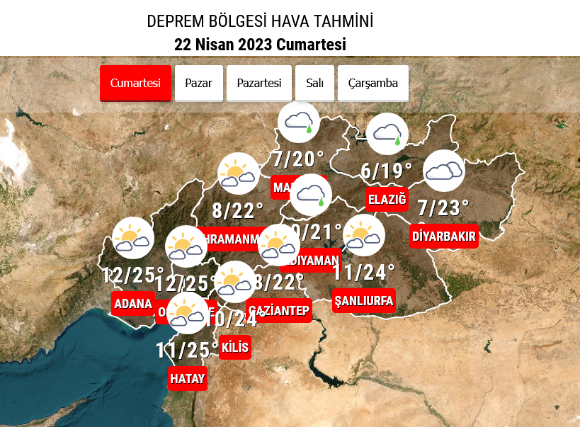 Yurtta bugun hava nasil olacak - Marmara Bölge: Balıkesir Son Dakika Haberleri ile Hava Durumu