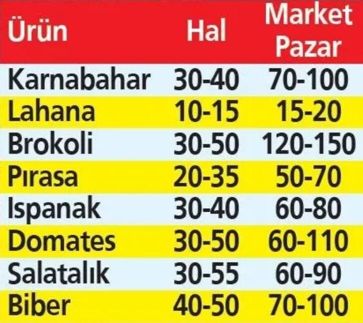 Ekran Alintisi.PNG pazar - Marmara Bölge: Balıkesir Son Dakika Haberleri ile Hava Durumu