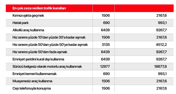 Ekran goruntusu 2024 11 05 172230 - Marmara Bölge: Balıkesir Son Dakika Haberleri ile Hava Durumu