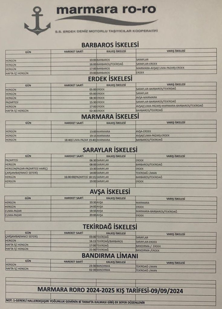 marmara roro feribot kis 2024 734x1024 1 - Marmara Bölge: Balıkesir Son Dakika Haberleri ile Hava Durumu