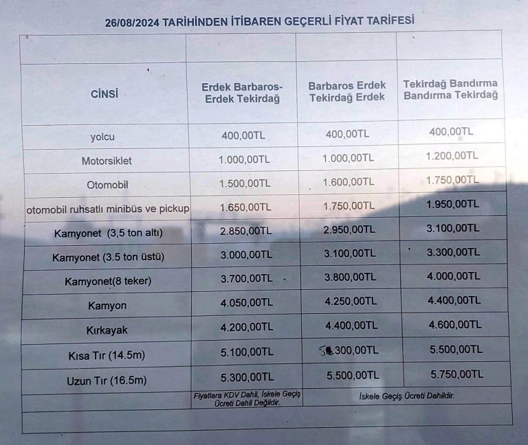 tekirdag bandirma feribot fiyatlari 2024 768x648 1 - Marmara Bölge: Balıkesir Son Dakika Haberleri ile Hava Durumu