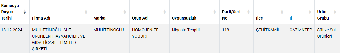 ekran goruntusu 20241220 085815png GLLH5 LDe0CriMcH4MQYmA - Marmara Bölge: Balıkesir Son Dakika Haberleri ile Hava Durumu