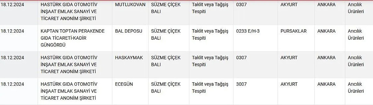 s 30184b4ecf1d7efcd1b116ea4b3d389c68168b36 - Marmara Bölge: Balıkesir Son Dakika Haberleri ile Hava Durumu