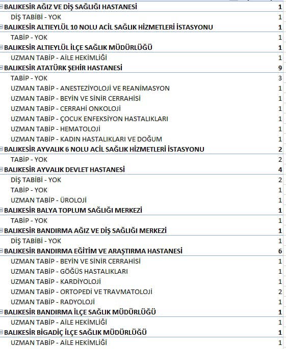 474764374 1046968247237608 3681197063344159954 n - Marmara Bölge: Balıkesir Son Dakika Haberleri ile Hava Durumu