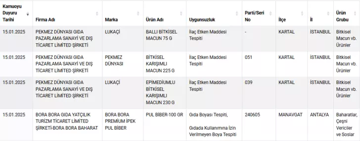 728xauto 1 1 - Marmara Bölge: Balıkesir Son Dakika Haberleri ile Hava Durumu