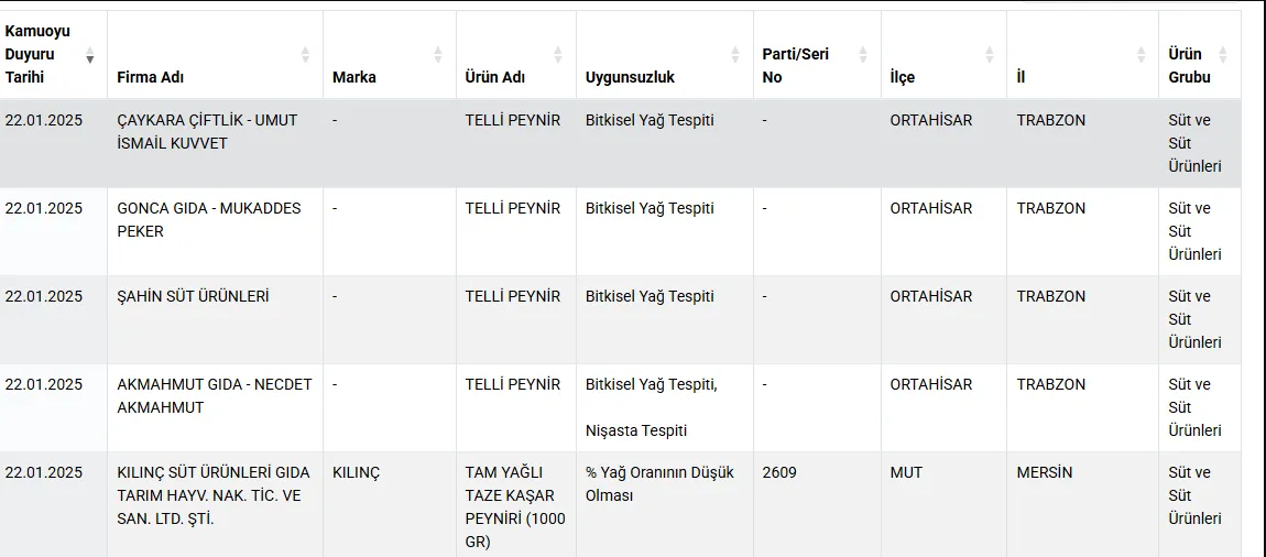 ekran goruntusu 20250122 155931png 6NfCXyXzkk6vTVE3EXusdg - Marmara Bölge: Balıkesir Son Dakika Haberleri ile Hava Durumu