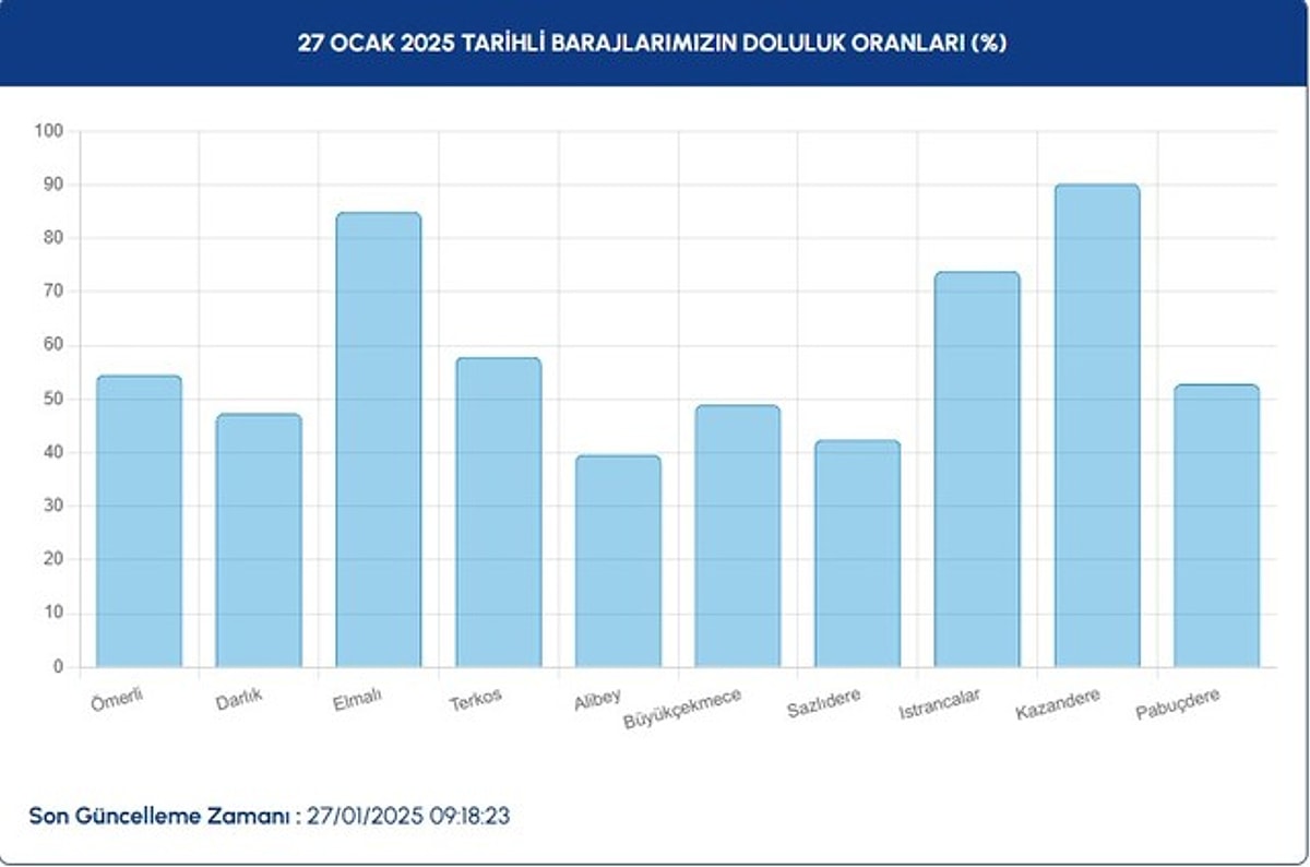 s 2603ff47c0fc629451908f070fe74aaf6ed64540 - Marmara Bölge: Balıkesir Son Dakika Haberleri ile Hava Durumu