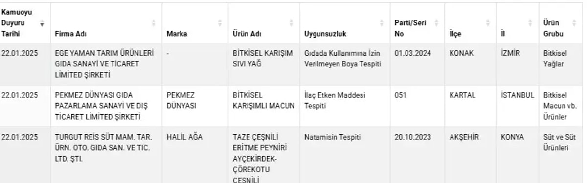 s b478be2da8b00c2894215edff8ac7f3f49d0d2b2 - Marmara Bölge: Balıkesir Son Dakika Haberleri ile Hava Durumu