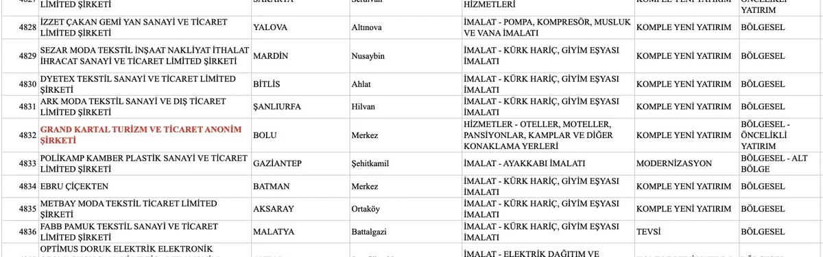 tesvik444jpg I37J5lZXS0yl6boiWF09VQ - Marmara Bölge: Balıkesir Son Dakika Haberleri ile Hava Durumu