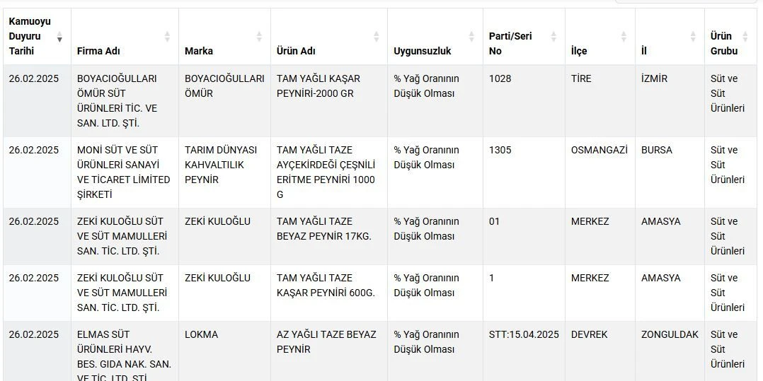 2 a wlfd - Marmara Bölge: Balıkesir Son Dakika Haberleri ile Hava Durumu