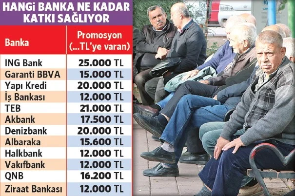 emekli promosyonjpg j 2RBcBT7EeUargZcS0fgw - Marmara Bölge: Balıkesir Son Dakika Haberleri ile Hava Durumu