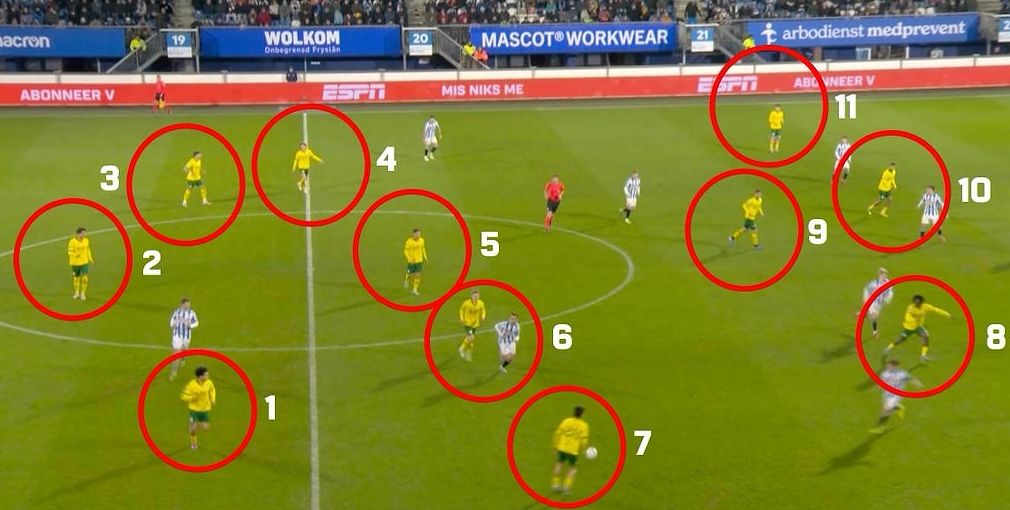 Hollanda Eredivisie’de oynanan Heerenveen - Fortuna Sittard maçında sahada 12