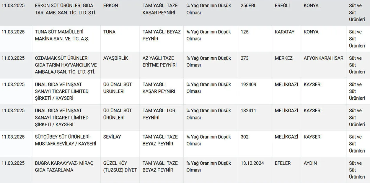 ekran goruntusu 20250311 162440png r6pTS5FYvE jVX nVrZ hg - Marmara Bölge: Balıkesir Son Dakika Haberleri ile Hava Durumu