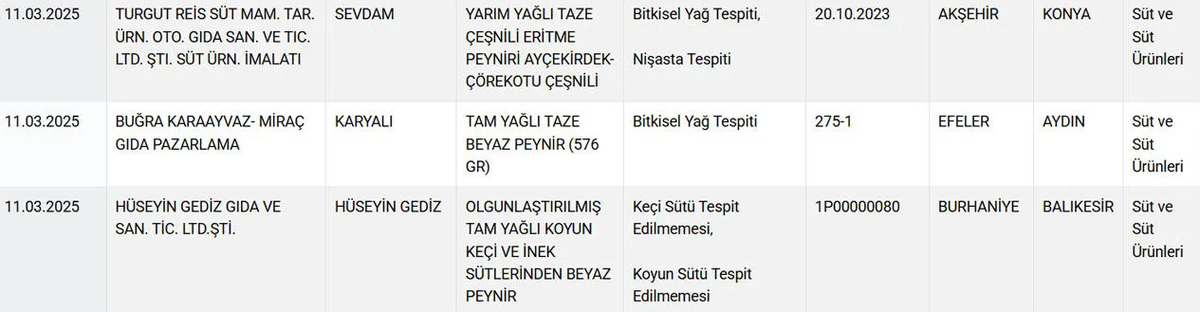 ekran goruntusu 20250311 162447png uDsRC1NX8U w SHX3lp62w - Marmara Bölge: Balıkesir Son Dakika Haberleri ile Hava Durumu