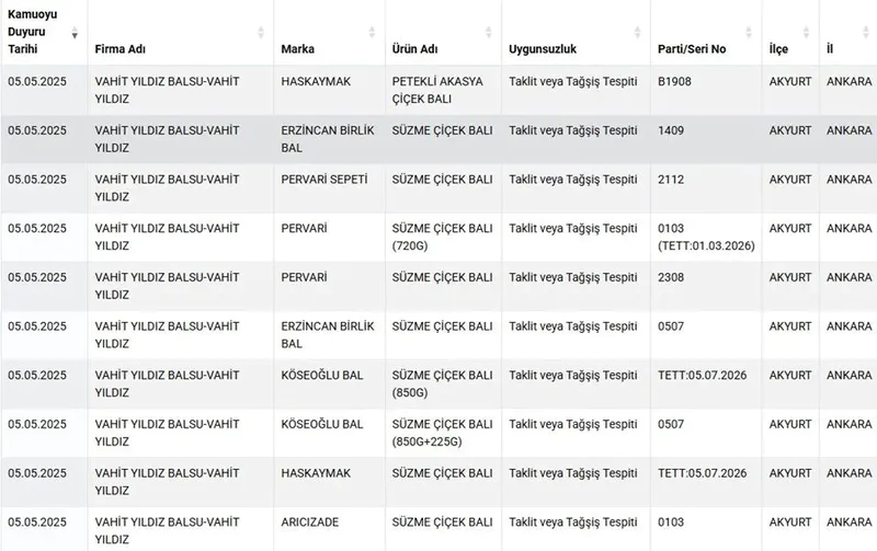 6j9PlpS9jkeZUJ1SUwjVFg - Marmara Bölge: Balıkesir Son Dakika Haberleri ile Hava Durumu