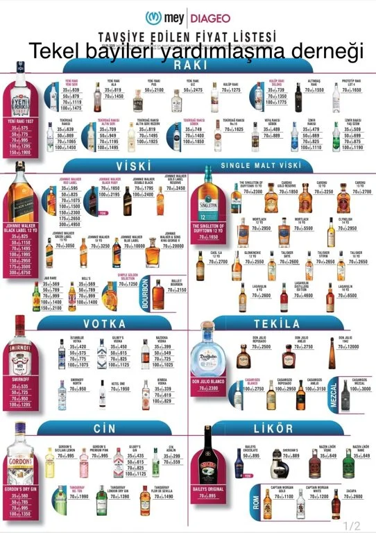 bir raki grubuna zam geldi - Marmara Bölge Gazetesi