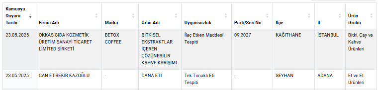 ekran goruntusu 20250524 122207png PzGoef41l0OdY84dfWMf6g - Marmara Bölge: Balıkesir Son Dakika Haberleri ile Hava Durumu
