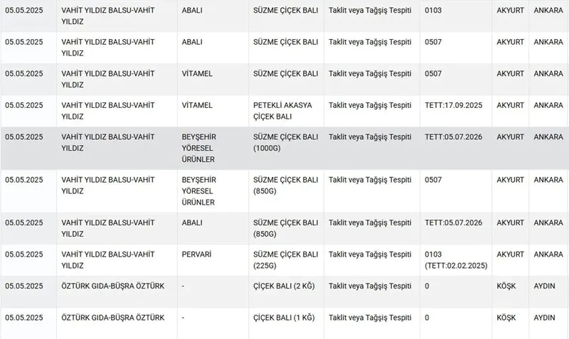 yDueviId0W3iDRMjc7hCg - Marmara Bölge: Balıkesir Son Dakika Haberleri ile Hava Durumu