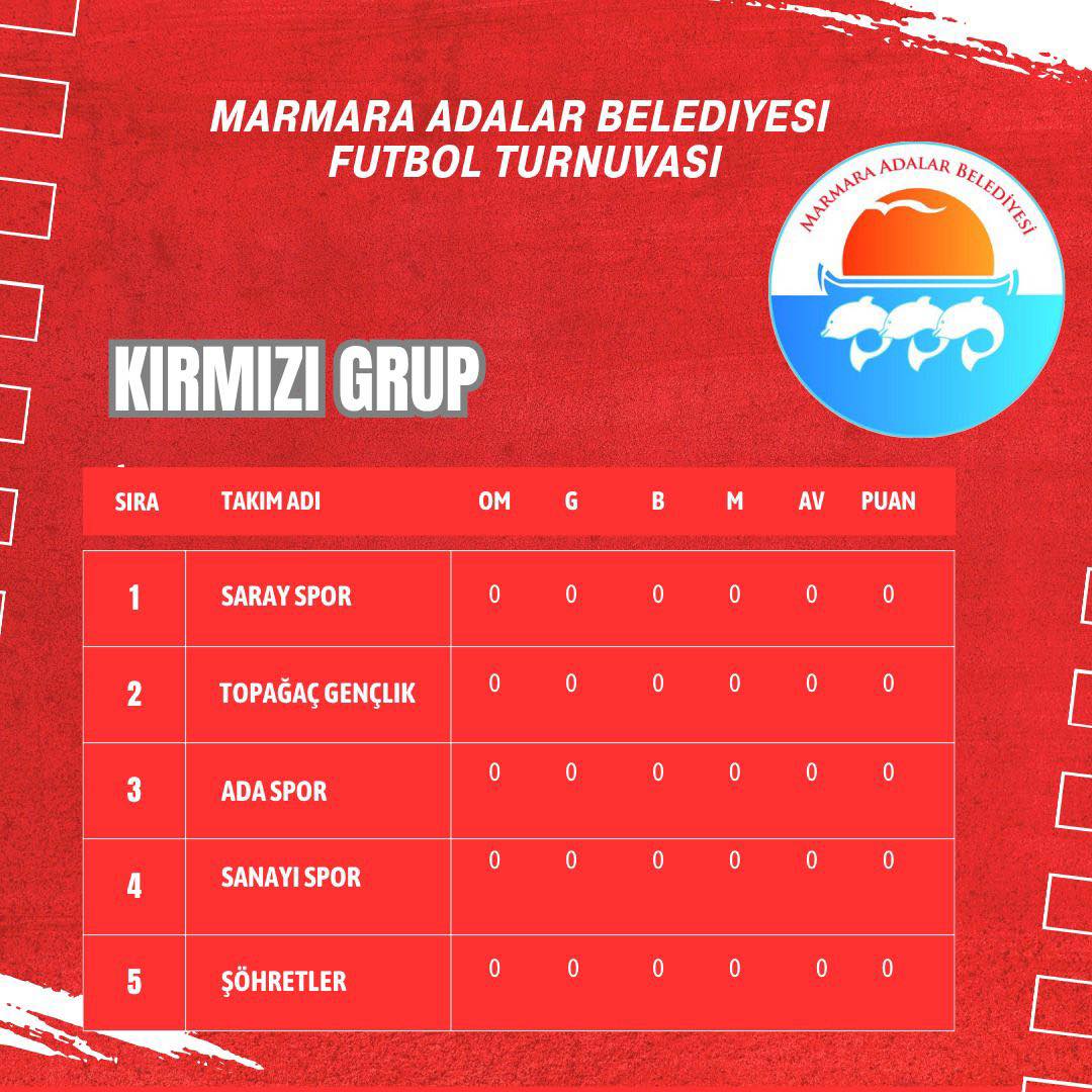 Marmara'da Kupa Mücadelesi Başlıyor 500669924 1100703275424682 7815141042804741833 n - Marmara Bölge Gazetesi