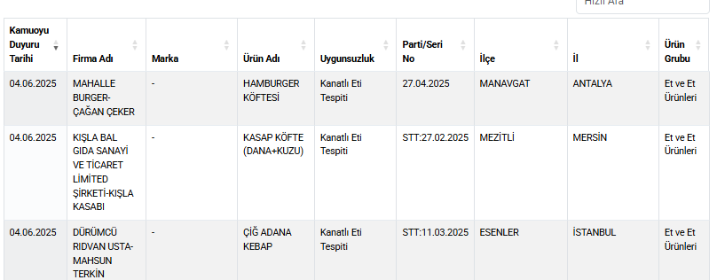 Hileli Gıdalar Listesi Güncellendi: Tanınmış Zeytinyağı O Listede! ekran goruntusu 20250605 123211png lhzLwrmIWkCqMJi8bLbWmw - Marmara Bölge Gazetesi