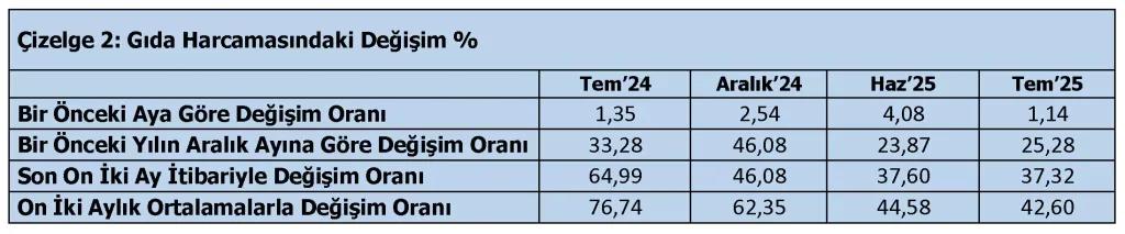 Açlık Sınırı 26 Bini Aştı! Yoksulluk Rakamları Dudak Uçuklattı 2025.07 A Y 2 - Marmara Bölge Gazetesi