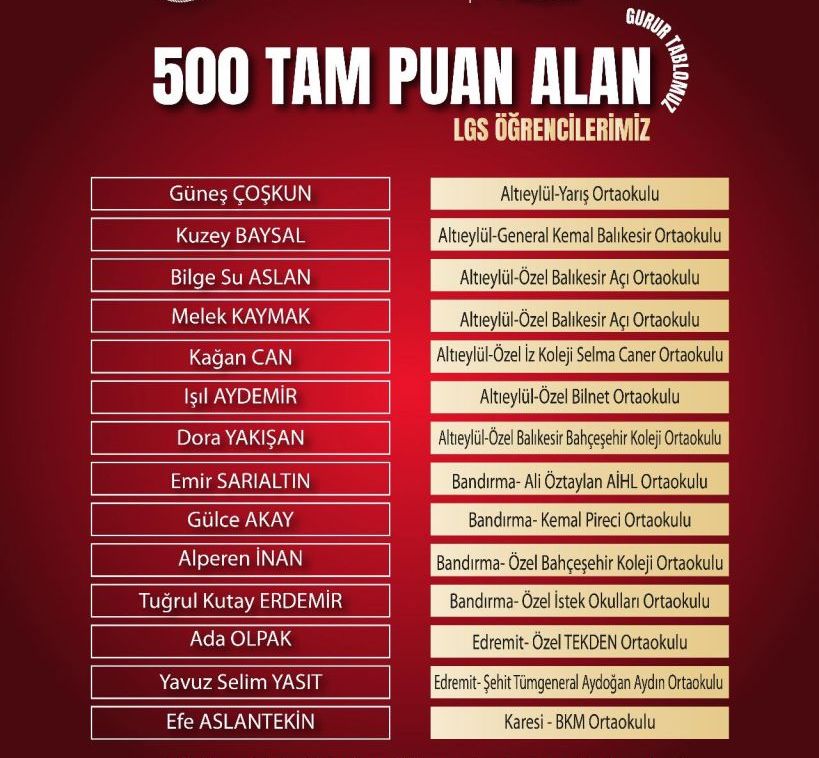 Balıkesir'den 14 Öğrenci LGS’de Tam Puan Aldı 517395496 756928750191449 1333321218467400186 n e1752757035266 - Marmara Bölge Gazetesi