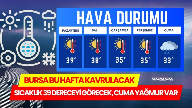 Meteoroloji uyardı: Bursa’da aşırı sıcaklar geri döndü. 28 Temmuz Pazartesi