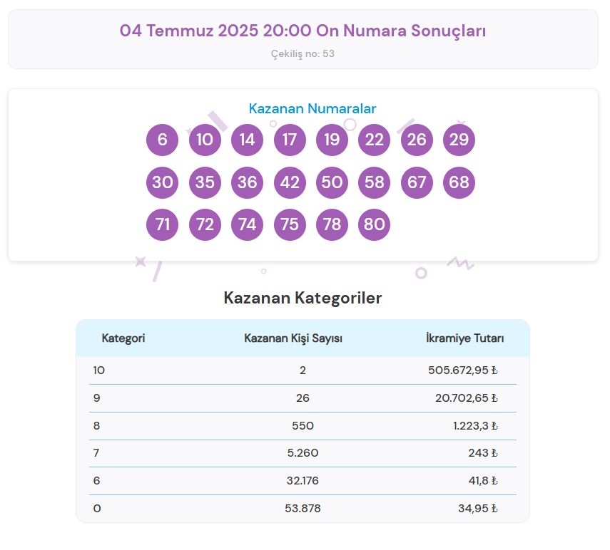 Talih Kuşu Bu Cuma İki Kişiye Kondu! 4 Temmuz On Numara Sonuçları Açıklandı Ekran goruntusu 2025 07 05 134857 - Marmara Bölge Gazetesi
