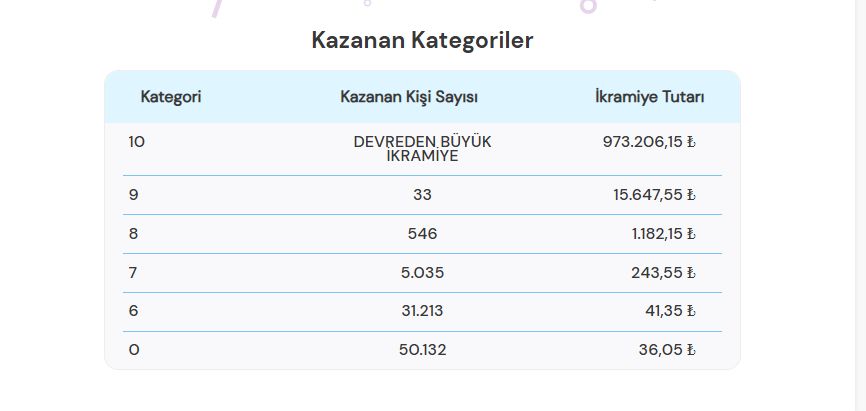 On Numara 1 Ağustos 2025 Sonuçları Açıklandı: Büyük İkramiye Devretti! Ekran goruntusu 2025 08 02 095151 - Marmara Bölge Gazetesi