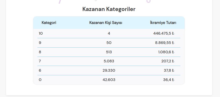 On Numara Sonuçları Açıklandı! 25 Ağustos Çekilişinde Şanslı Numara Listesi Ekran goruntusu 2025 08 26 103253 - Marmara Bölge Gazetesi