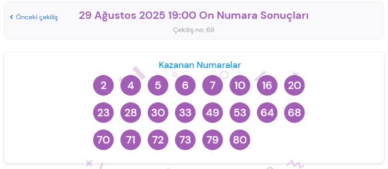 On Numara’da Büyük Vurgun! b38013d5 282a 4c35 b1d0 1d4b057e6c16 - Marmara Bölge Gazetesi