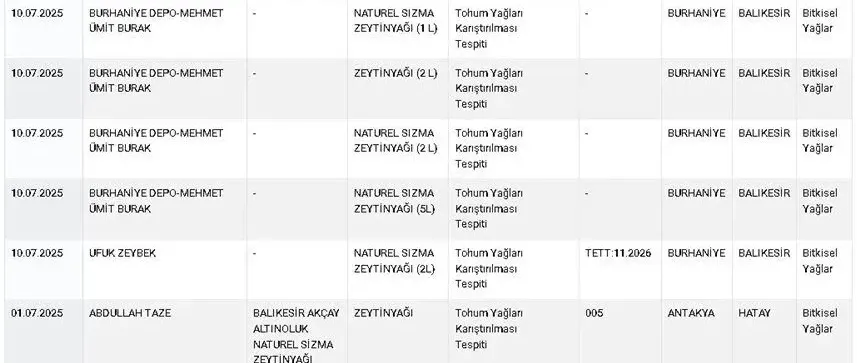 Balıkesir’de Zeytinyağı Skandalı! ifsa taklit tagsis e1754817870854 2 e1754832543145 - Marmara Bölge Gazetesi