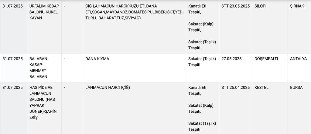 Salamda Domuz, Lahmacunda Kalp Eti! s 26a1648d50425e265263d75e7e823eca3f64ea93 - Marmara Bölge Gazetesi
