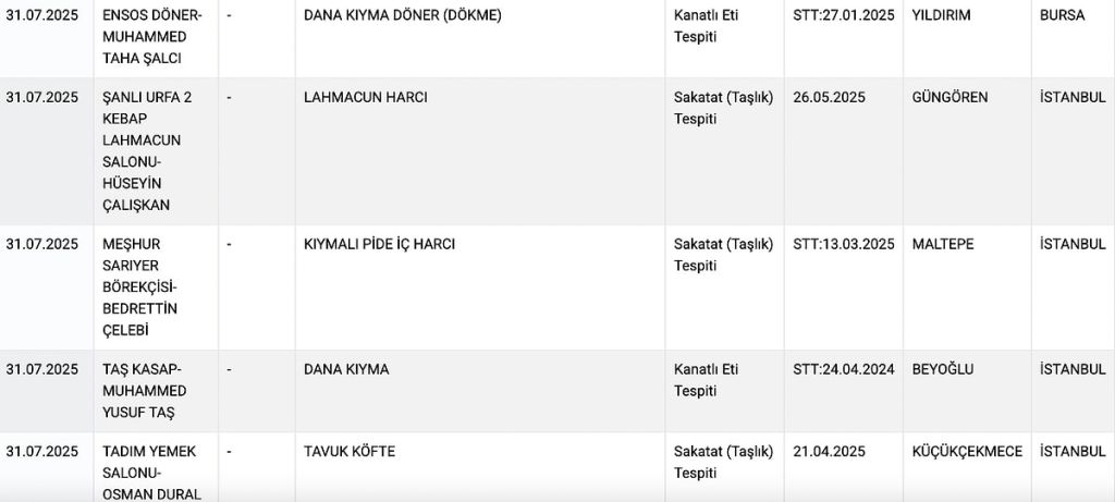 Salamda Domuz, Lahmacunda Kalp Eti! s 6755ec79414339a86160f438dab0460a1b77f772 - Marmara Bölge Gazetesi