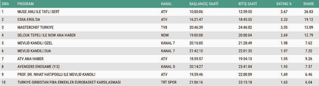 s c985a3796e8fea612291316ae17d50dbcbafb292 - Marmara Bölge Gazetesi