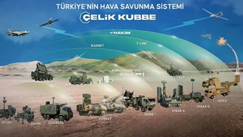 Türkiye’nin Yeri Şaşırttı! turkiyenin sirasi belli oldu iste dunyanin en guclu hava savunma sistemine sahip ulkeler b65736 - Marmara Bölge Gazetesi