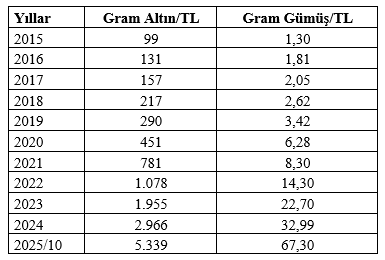 image 1 - Marmara Bölge Gazetesi