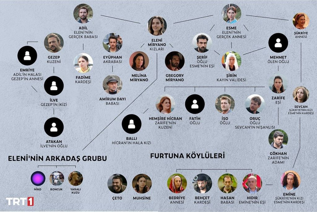 Taşacak Bu Deniz Dizisinde Kim Kimdir Paylaşımı Olay Yarattı s 17fcdd675f5b2e6485b423bb89c3ec2b8b0ebfef - Marmara Bölge Gazetesi