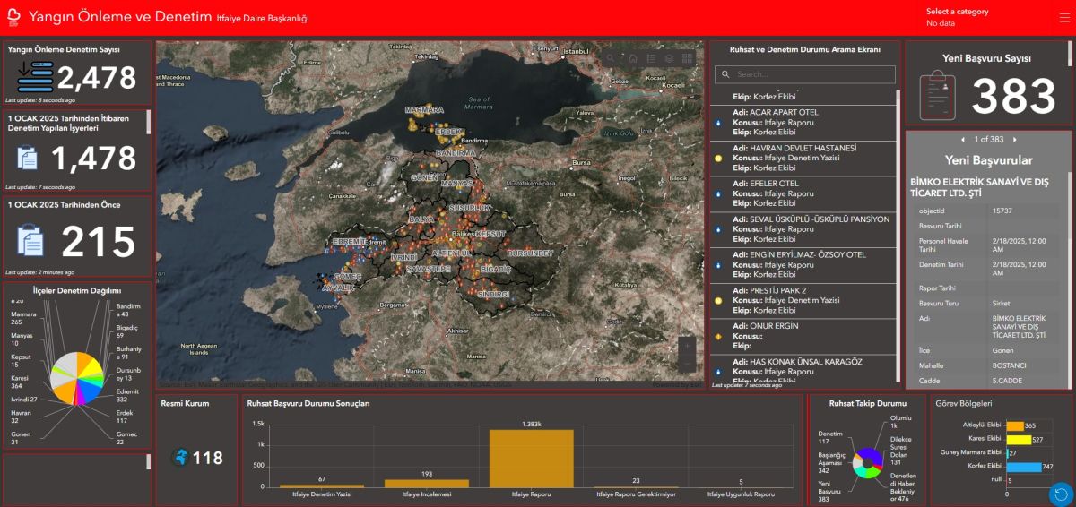 1693130516Balikesir Itfaiyesi CBS ile Turkiyede bir ilki gerceklestir - Marmara Bölge Gazetesi