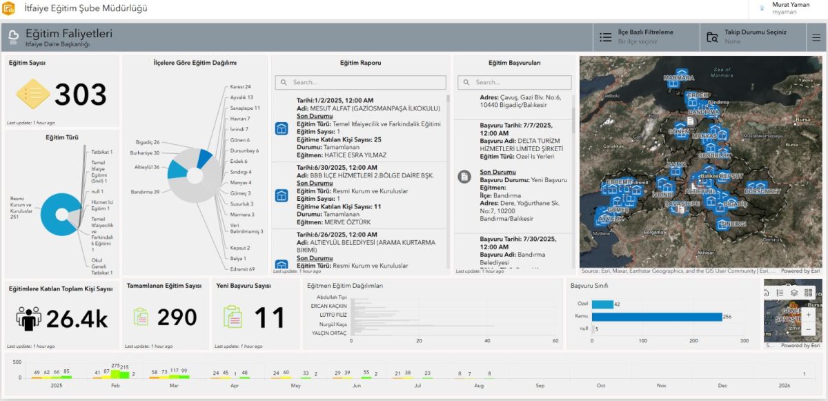Balıkesir’de Depreme Karşı Dijital Sistem Geliştirildi! 3f5f8945 ca88 40e4 88d4 89a35b0255ed - Marmara Bölge Gazetesi