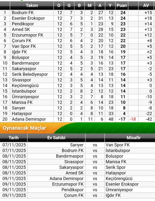 Bandırmaspor Iğdır Deplasmanından 1 Puanla Döndü 574573652 1403836598417971 9081124130800437357 n - Marmara Bölge Gazetesi