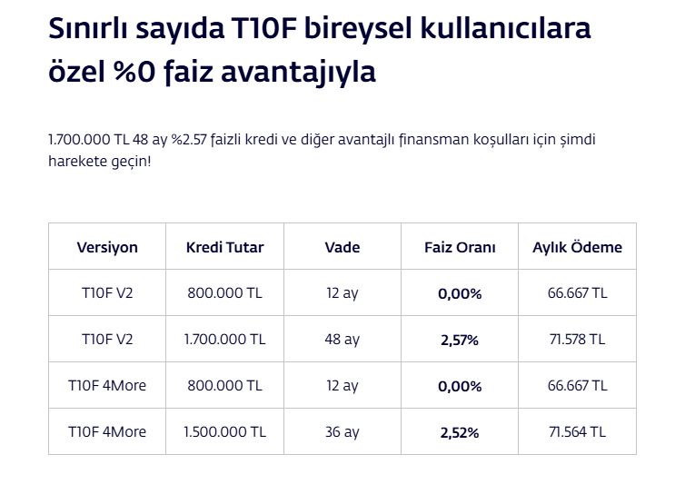 Togg Almak İsteyenler Dikkat! 12 Ay Vadede Yüzde 0 Faizli Kredi Fırsatı Başladı Ekran goruntusu 2025 11 04 181320 - Marmara Bölge Gazetesi