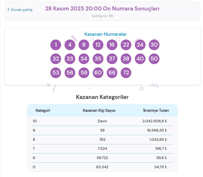 28 Kasım On Numara Sonuçları: 9 Bilenlere Büyük Sevindiren İkramiye ON NUMARA 1 - Marmara Bölge Gazetesi