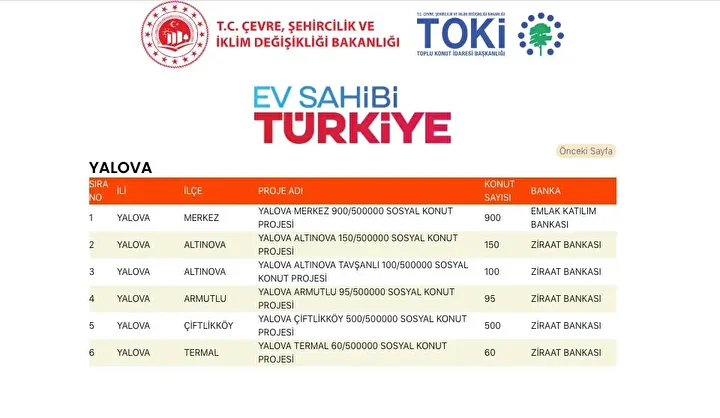 25bcf2ce toki sosyal konut yapilacak ilceler 16 - Marmara Bölge Gazetesi