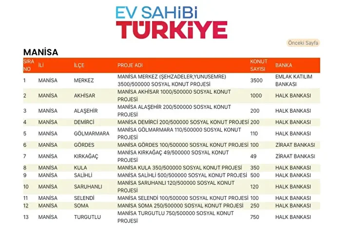 261f4b98 toki sosyal konut yapilacak ilceler 9 - Marmara Bölge Gazetesi