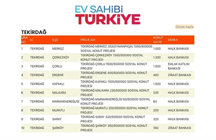 2eb4a2c9 toki sosyal konut yapilacak ilceler 17 - Marmara Bölge Gazetesi