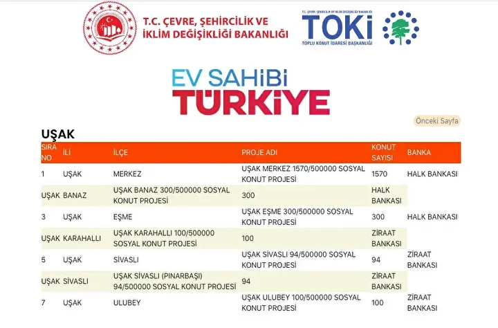 TOKİ 500 Bin Sosyal Konutları Hangi İl Ve İlçelerde Yapılacak? 349140ae toki sosyal konut yapilacak ilceler 8 - Marmara Bölge Gazetesi