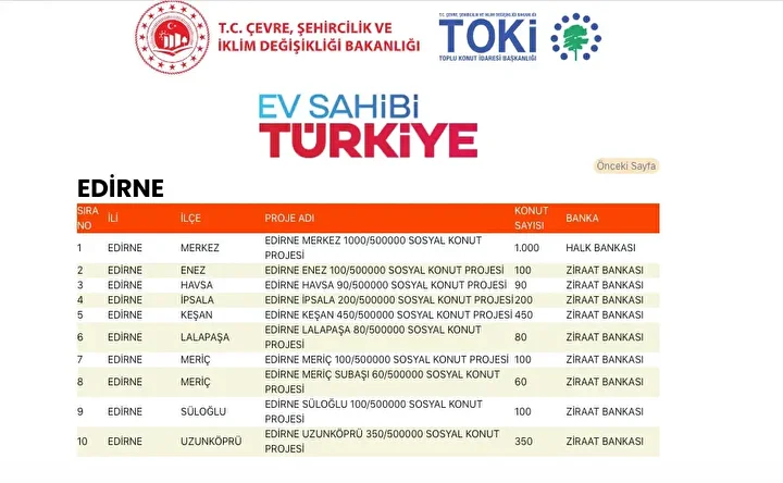 47af2e65 toki sosyal konut yapilacak ilceler 19 - Marmara Bölge Gazetesi