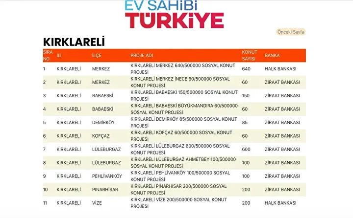 54bfde1c toki sosyal konut yapilacak ilceler 18 - Marmara Bölge Gazetesi